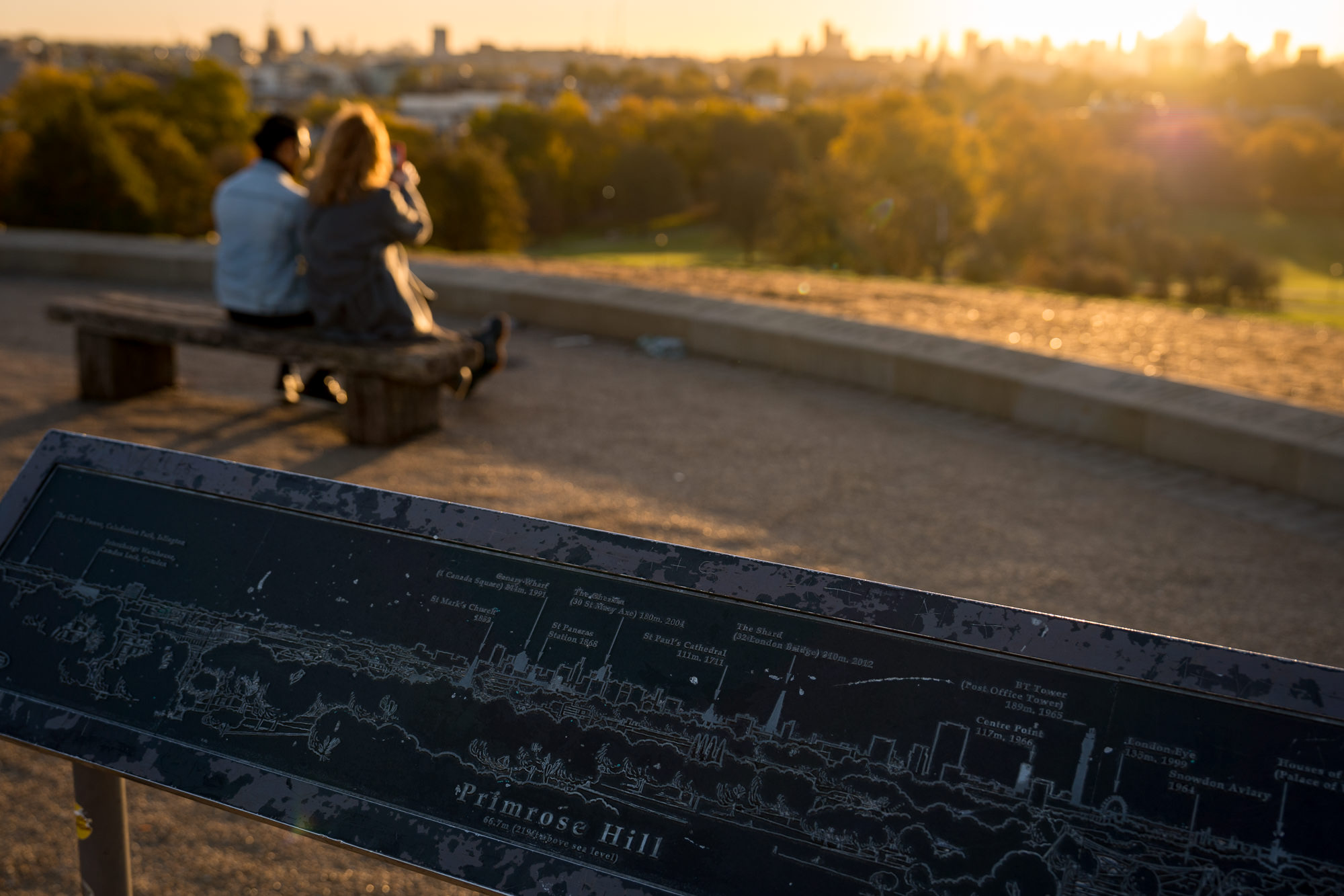 the Primrose Hill viewpoint sign, pointing out key buildings of the London skyline
